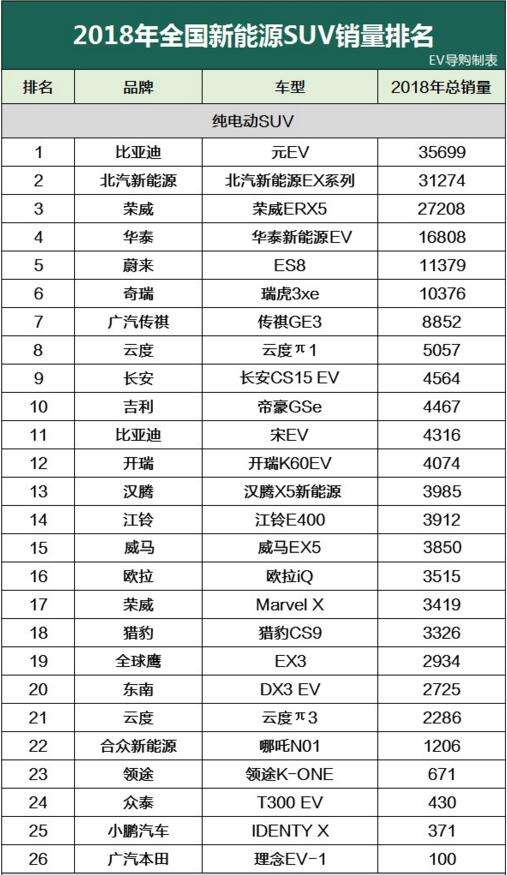 女性新能源汽车排行榜 女性新能源汽车排行榜凯迪拉克