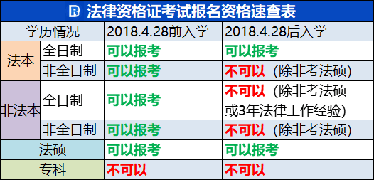 2023司考报名时间 司考报名时间 2020年