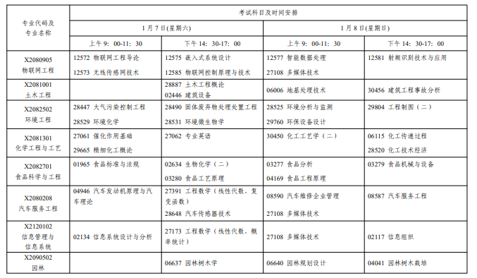 自考本科费用大概是多少 自考本科考试费用大约多少