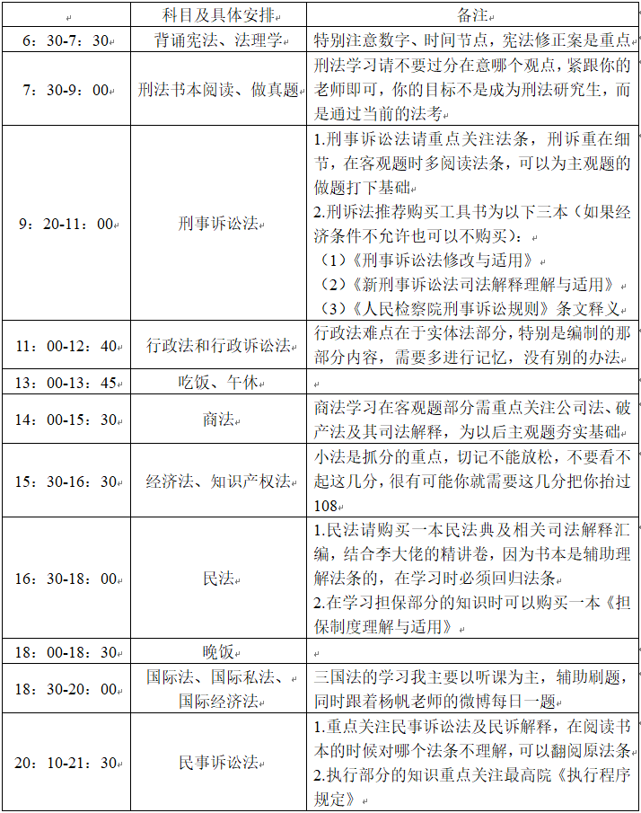 2023律师资格证报考条件 2020年报考律师资格证的条件