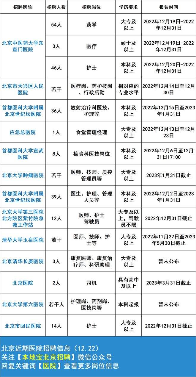 北京事业编2023报考要北京户口吗 北京事业编2023报考要北京户口吗知乎