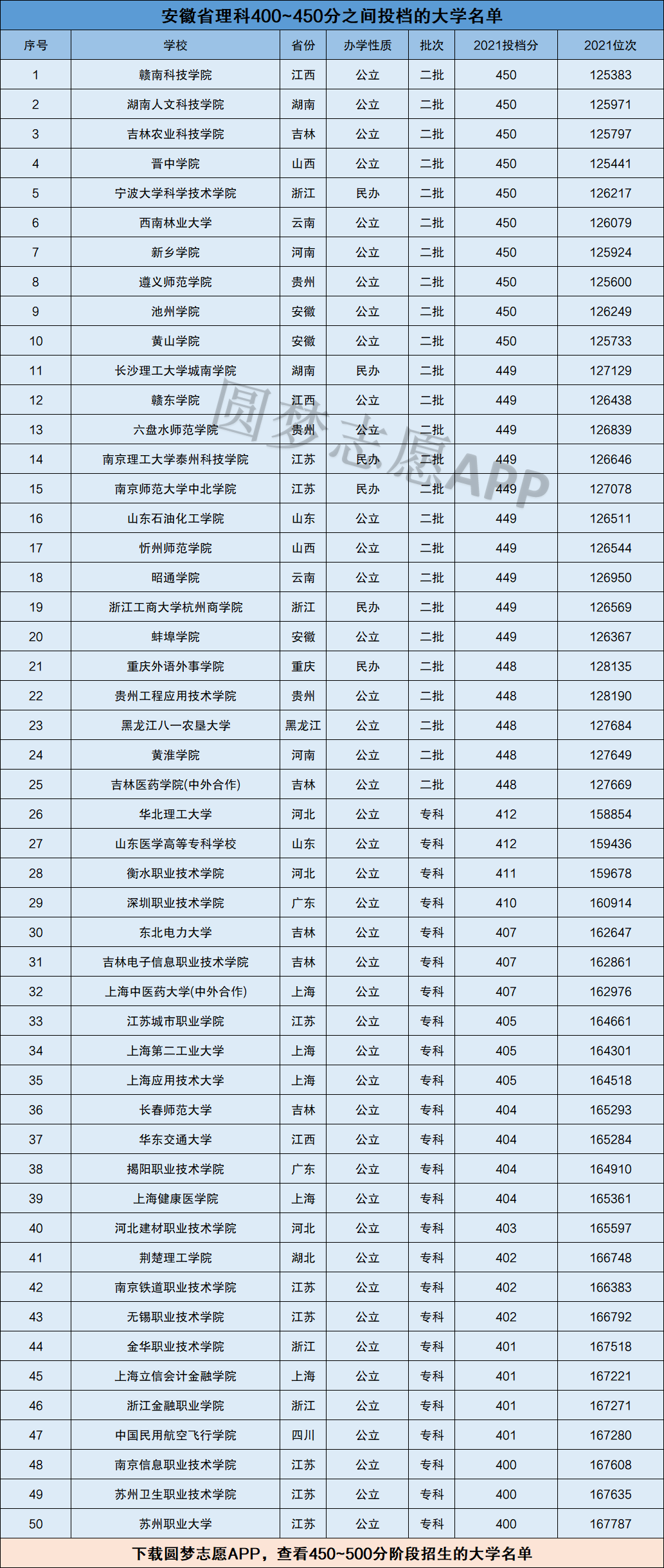 理科400分左右的好大学 理科400分左右的好大学排名