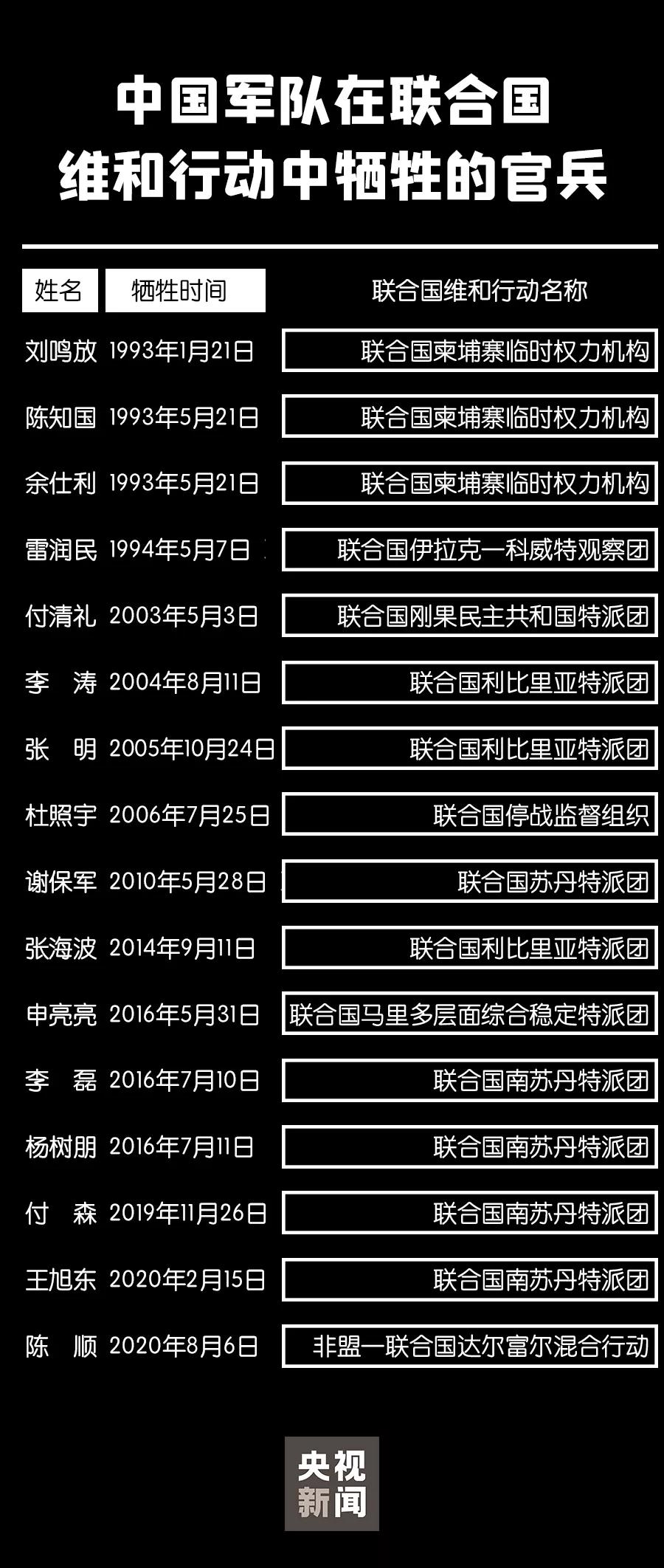 我国关于非战事性行动有哪些 非战争军事行动和战争军事行动的关系