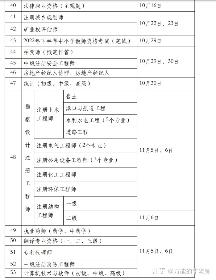 近期考试有哪些2022年12月 2019年12月到2022年12月是几年