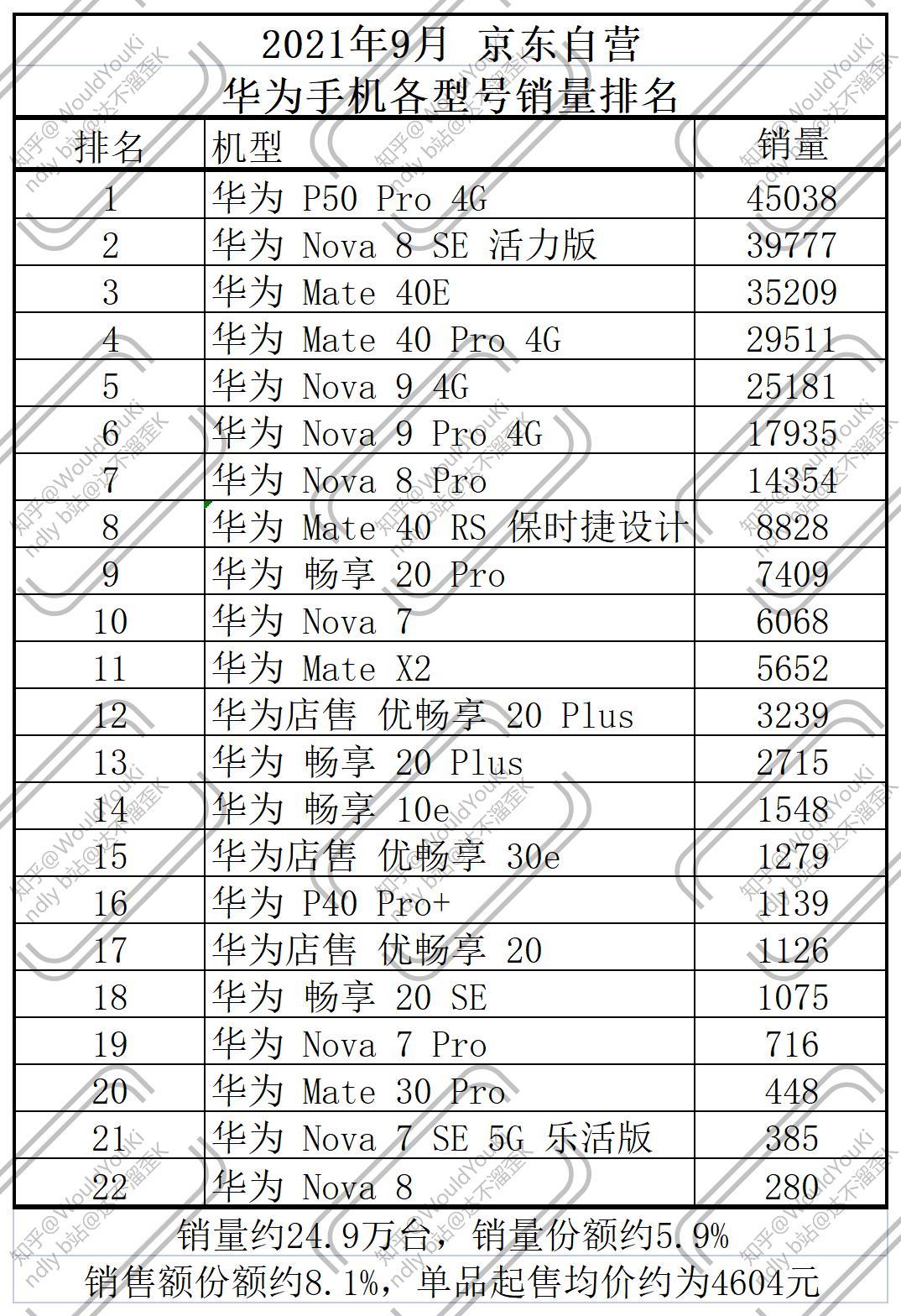 国产手机销量排行榜 非洲国产手机销量排行榜