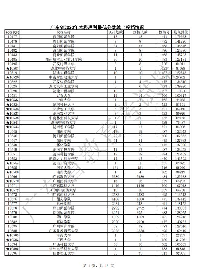 430分能考上二本吗 今年文科430分能上二本吗