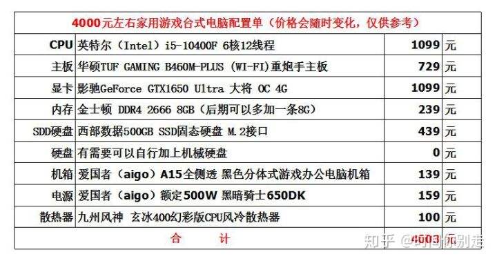 最贵的台式电脑配置 最贵台式电脑配置清单ROG