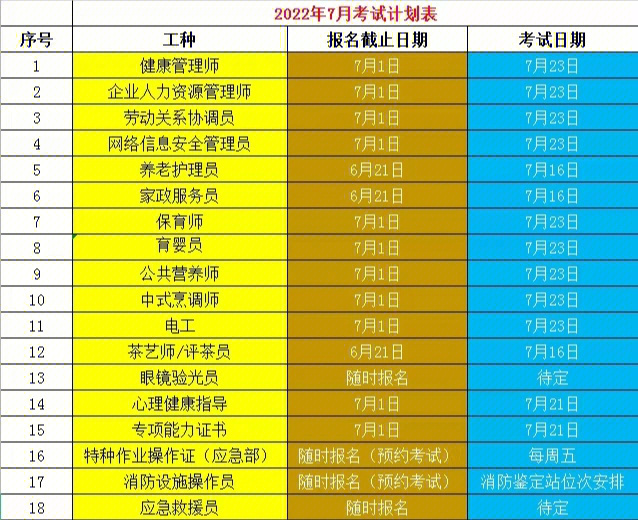 人力资源管理师报名时间2022年 新版人力资源管理师报名时间2022年