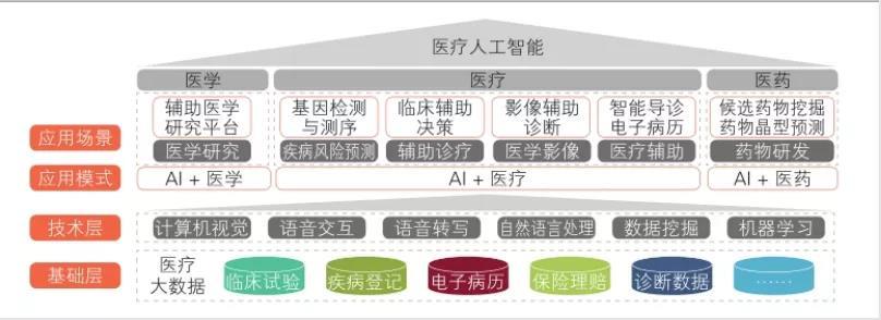 人工智能的医疗应用 人工智能医疗应用的重要案例