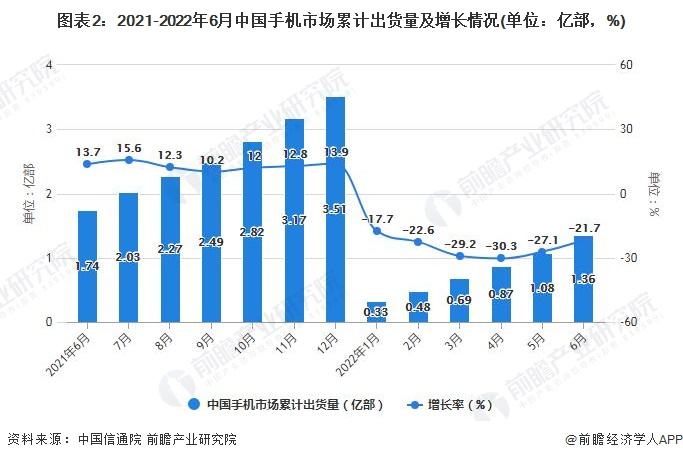 中国历年手机销量数据 2016年中国手机销量排行榜