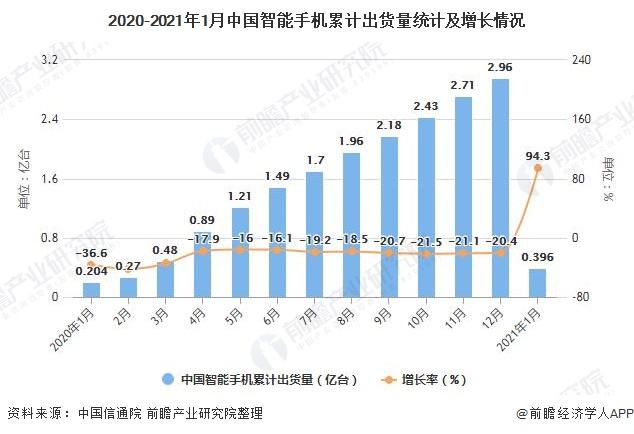 中国历年手机销量数据 2016年中国手机销量排行榜