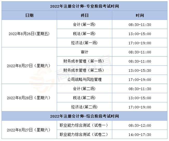 cpa报名条件要求 cpa报名条件要求学历吗