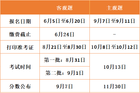 法考报名时间和考试时间 2022法考报名时间和考试时间