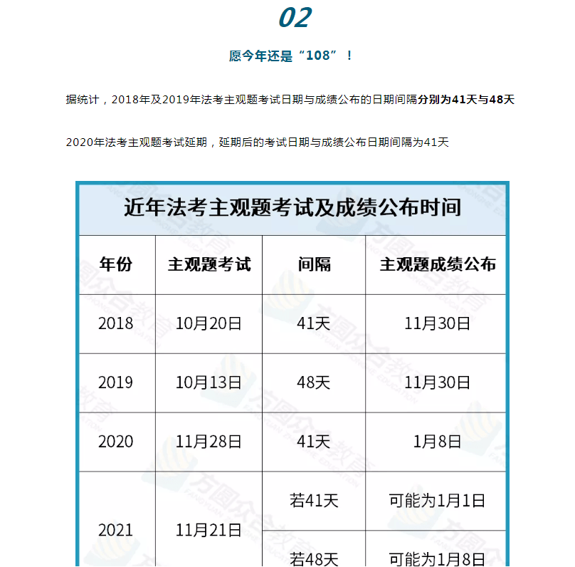 法考报名时间和考试时间 2022法考报名时间和考试时间