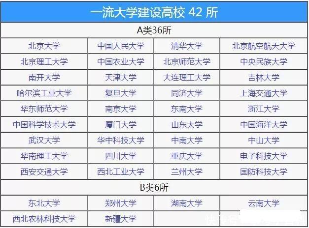 比985厉害的211大学 是211大学厉害还是985大学厉害