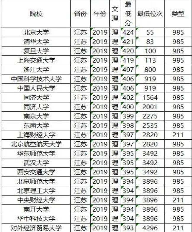 比985厉害的211大学 是211大学厉害还是985大学厉害