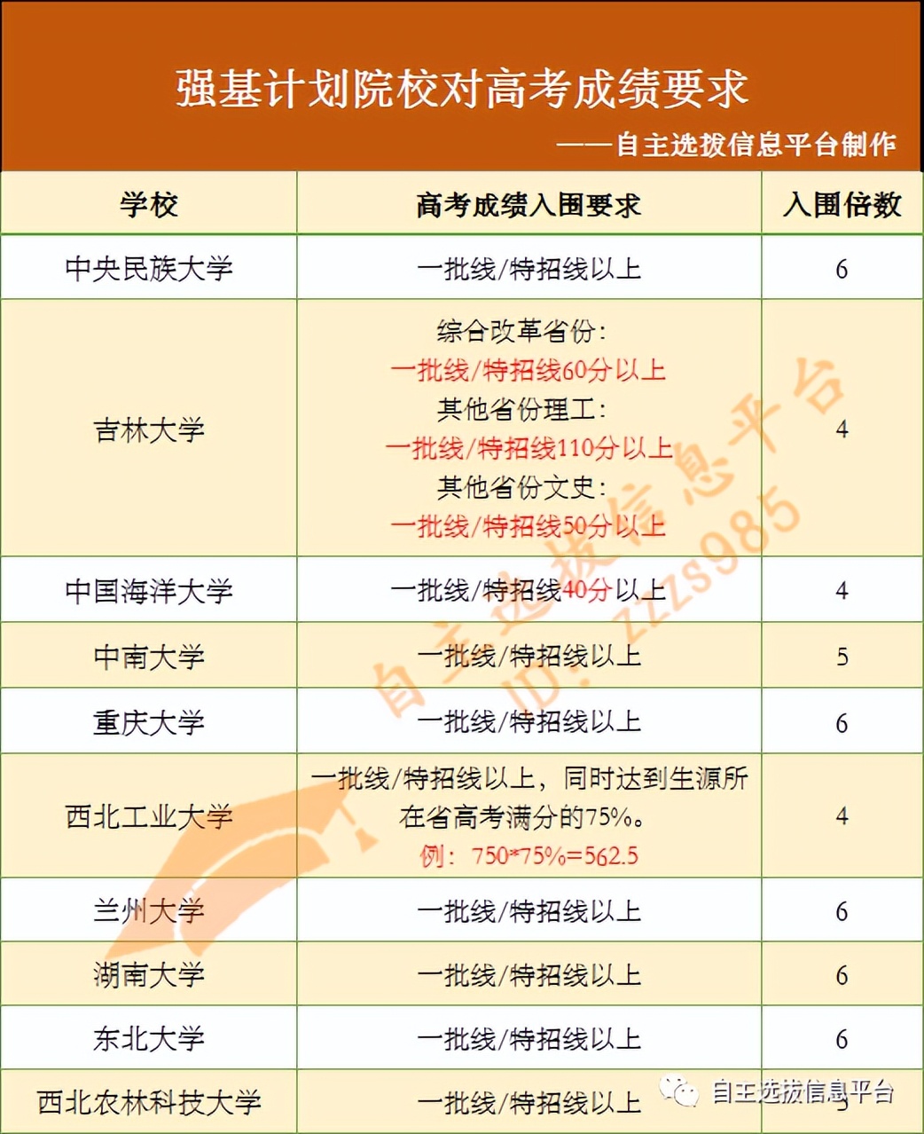 测一测能上的大学 测一测能上的大学那个APP好