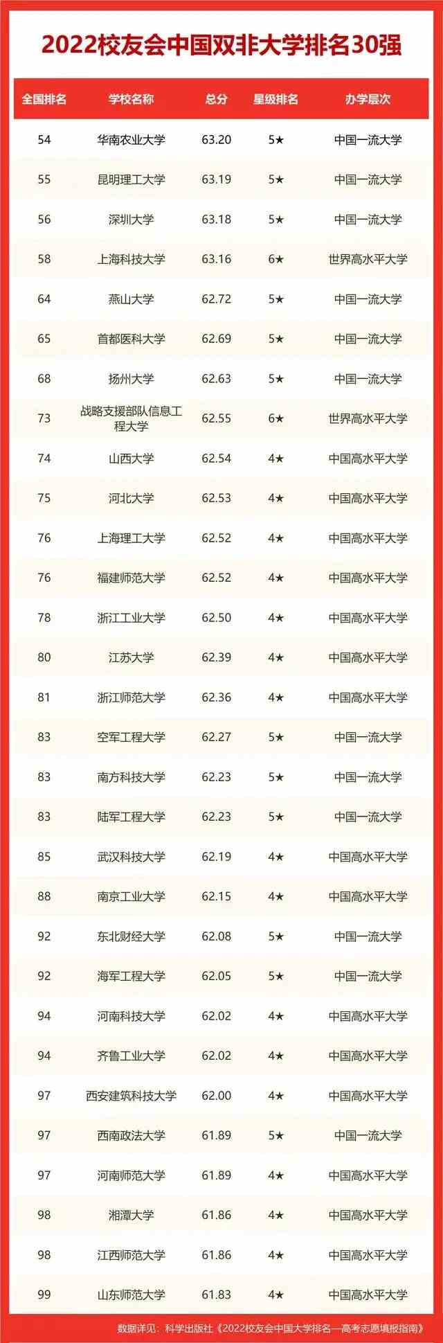 国家战力排行榜2022 国家战力排行榜2022年