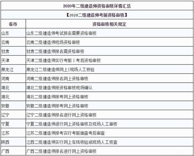 河北省二建考试官网 河北省二建考试官网电话