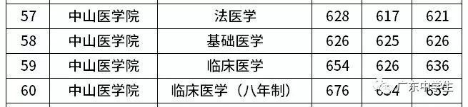 如果想学医去哪个大学 如果想学医去哪个大学好