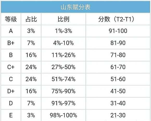 高考450分是学渣吗 高考450分是学渣吗女生