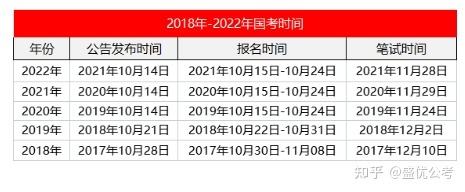 2023年律师考试时间 律师考试时间2020考试时间