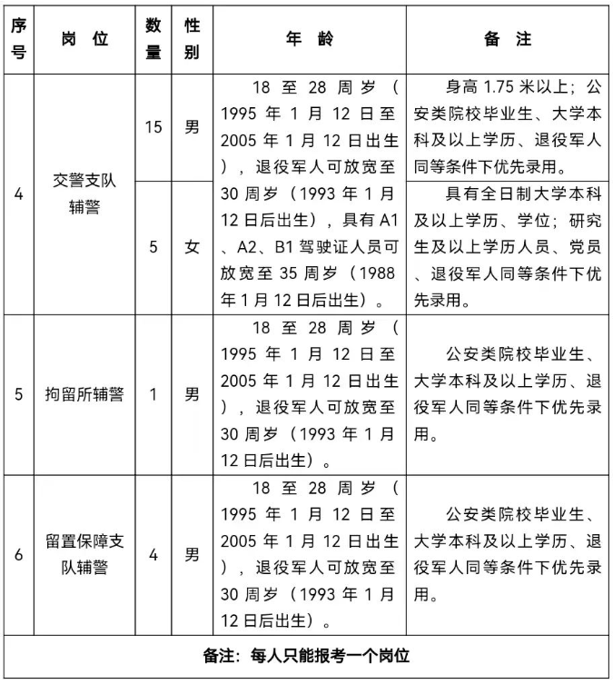 2023年公安招警考试 2023年公安招警考试考什么