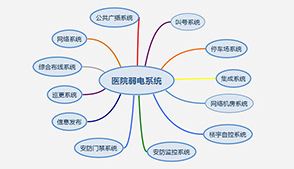 医院智能化系统工程有哪些 医院智能化系统工程有哪些项目