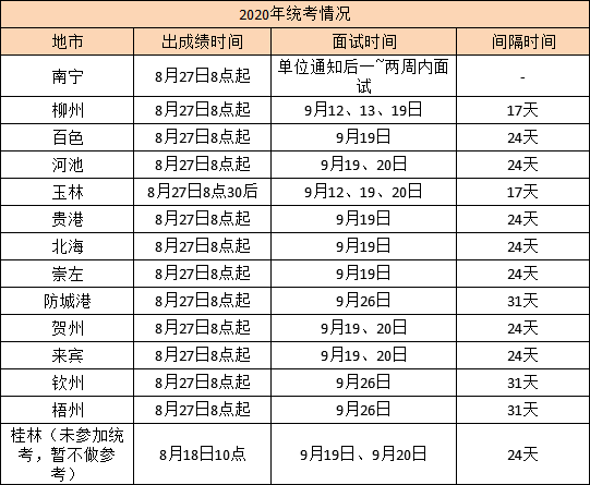 考事业单位报名时间 今年事业单位考试报名时间