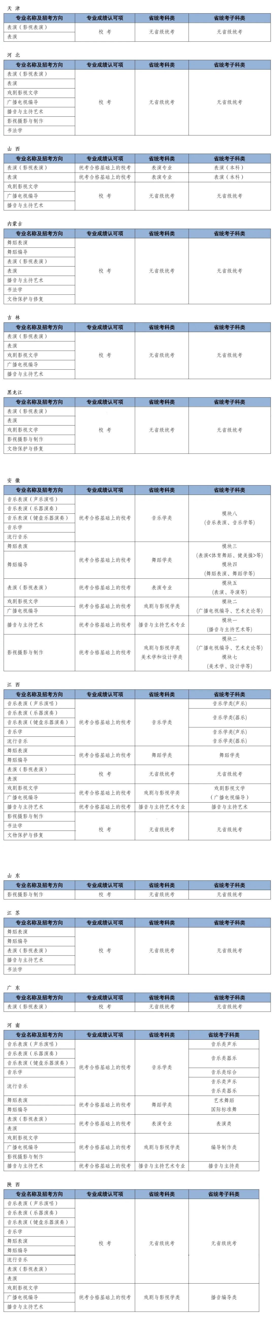 2023年艺术校考报名时间 2023年艺术校考报名时间是多少