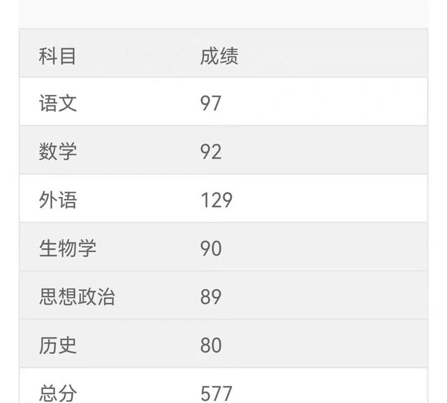 2022输入学生姓名查成绩 2022输入学生姓名查成绩平台范本翠