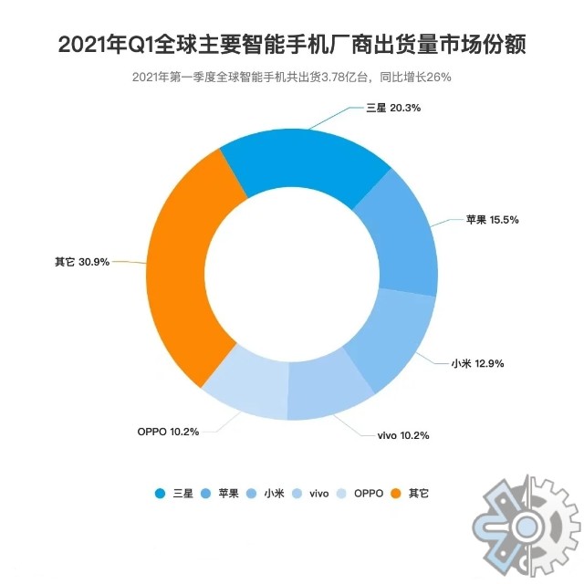 2022年11月手机销量排行榜的简单介绍