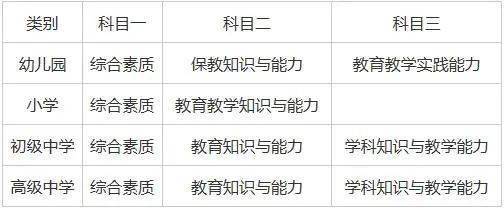 2023年上半年教师资格证考试时间 河南2023年上半年教师资格证考试时间