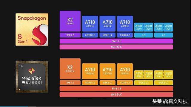 骁龙8gen2是台积电 骁龙8gen2是台积电还是三星