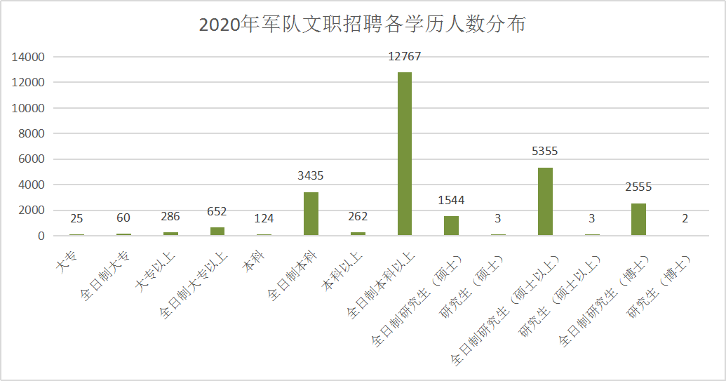 军事人才招聘网官网报名入口 军事人才招聘网官网2023岗位表