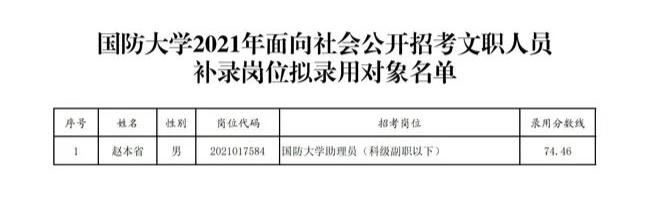 军事人才招聘网官网报名入口 军事人才招聘网官网2023岗位表