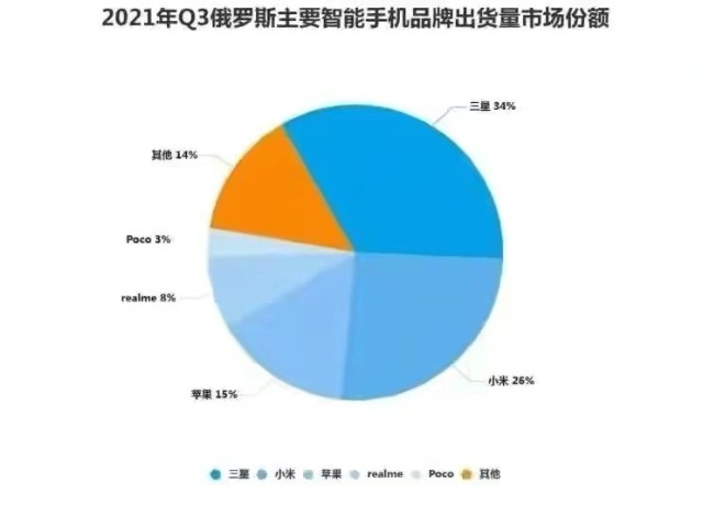 世界手机品牌排行榜最新的简单介绍