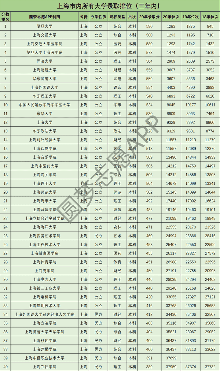 400分左右二本师范大学推荐 400分左右二本师范大学推荐文科四川