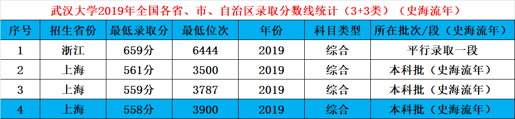 全国2022招生一览表 2021全国各校招生计划